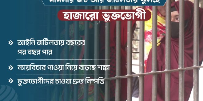 রংপুরে বিচারাধীন ৬৪৩৮ মামলার মধ্যে ১৫৪২টি ধর্ষণের