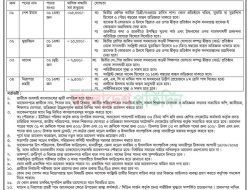 ইসলামিক ফাউন্ডেশন নিয়োগ ২০২৫ – মডেল মসজিদে আবেদন করুন আজই